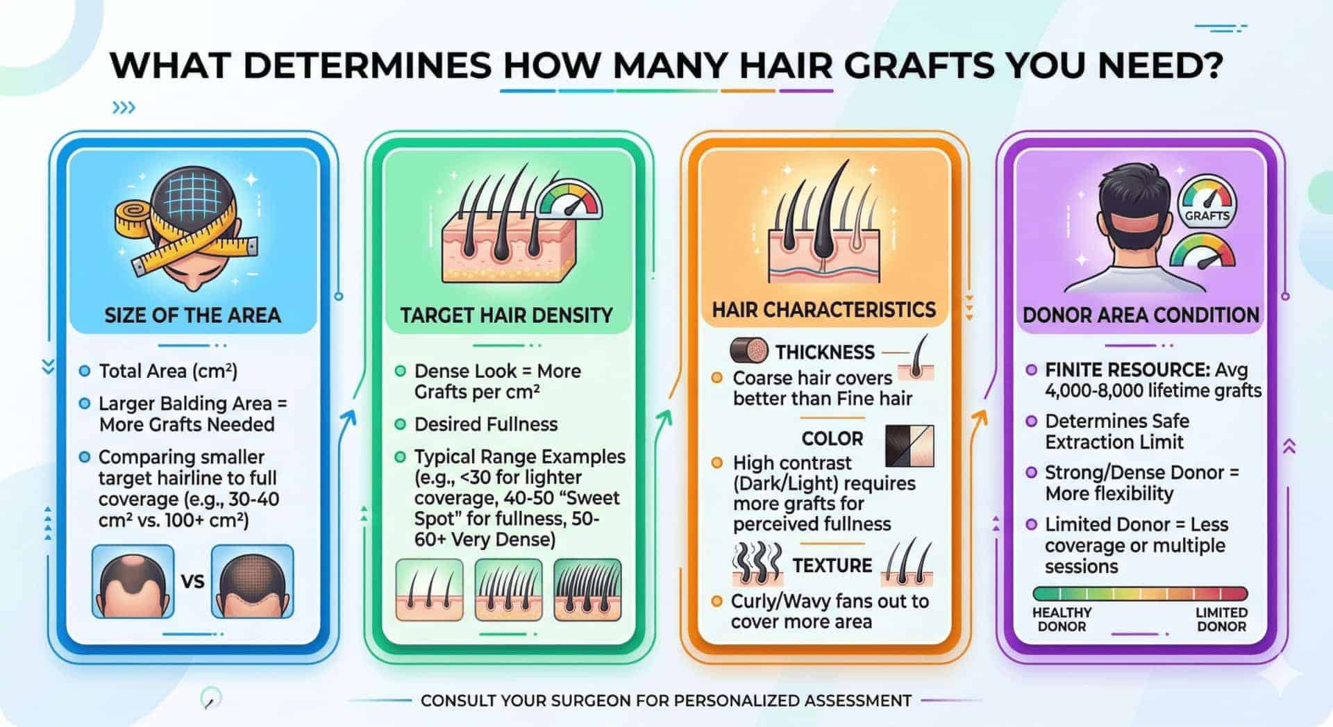 what determines how many grafts you need 1920x1047 1